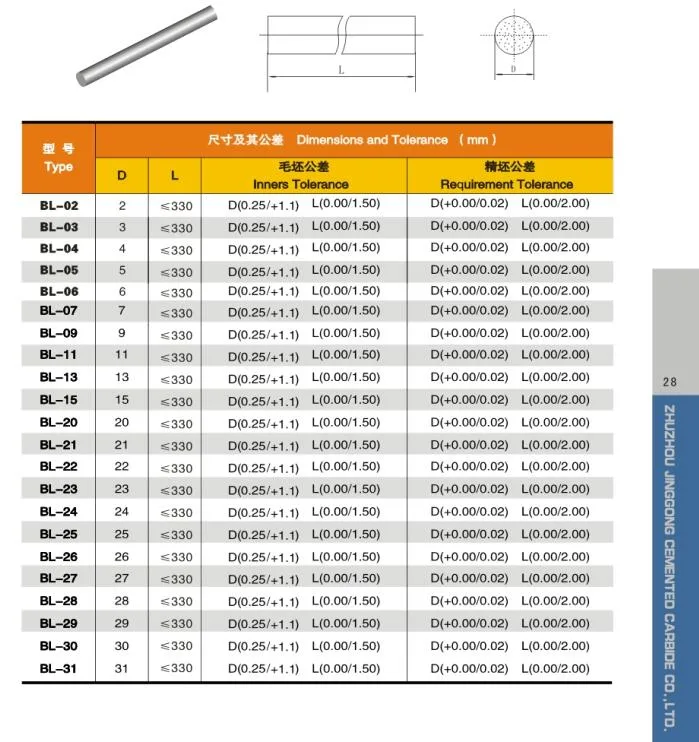 Yl10.2 Ground Solid Tungsten Carbide Rods